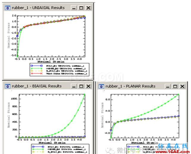 Abaqus中利用橡膠實(shí)驗(yàn)數(shù)據(jù)獲取本構(gòu)函數(shù)曲線abaqus有限元資料圖片5