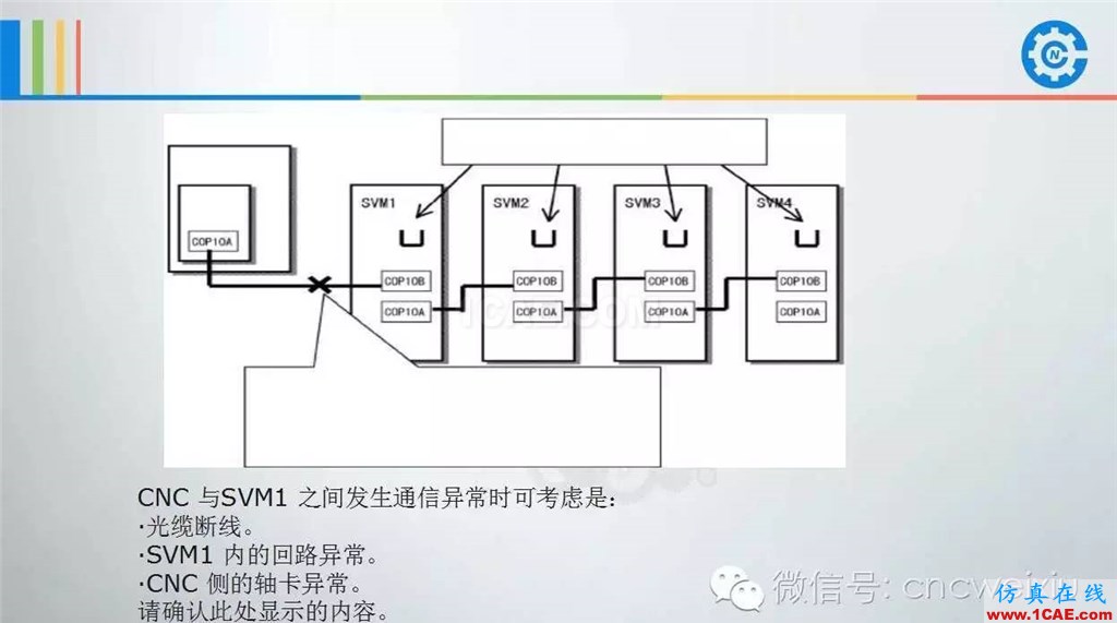 FANUC進給伺服故障分析PPTug設(shè)計教程圖片67