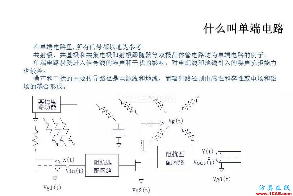 【收藏吧】非常詳細(xì)的射頻基礎(chǔ)知識(shí)精選HFSS圖片45