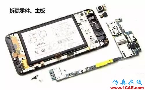 絕非裝逼指南！手機(jī)射頻術(shù)語完全解析HFSS分析圖片3