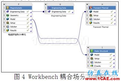 電磁爐加熱水—電磁 熱 結(jié)構(gòu)耦合仿真分析ansys分析案例圖片3