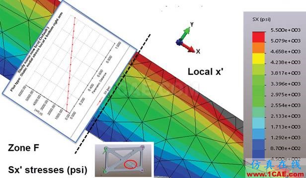你真的了解有限元分析中的“應(yīng)力”嗎ansys培訓(xùn)的效果圖片14