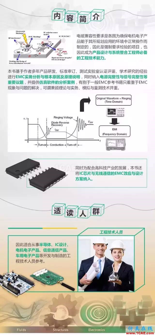 ansys電磁兼容培訓(xùn)推薦：《電磁兼容原理分析與設(shè)計技術(shù)》HFSS分析圖片2