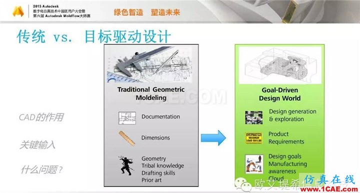 Moldflow 重大福利 快來領(lǐng)?。。?！ 高分論壇演講PPT之一moldflow分析圖片15