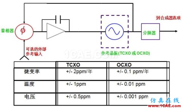 IC好文推薦：信號(hào)源是如何工作的？HFSS仿真分析圖片14