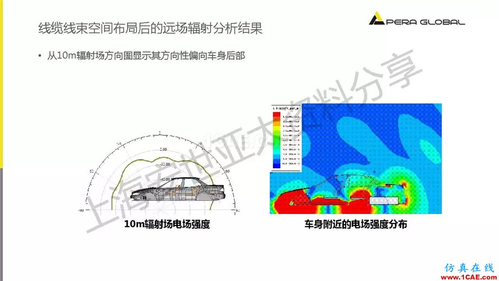 技術(shù)分享 | ANSYS電子系統(tǒng)電磁兼容仿真分析技術(shù)ansysem應(yīng)用技術(shù)圖片42