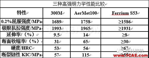 材料課堂丨航空航天領(lǐng)域應(yīng)用的超高強度鋼前沿制造技術(shù)圖片8