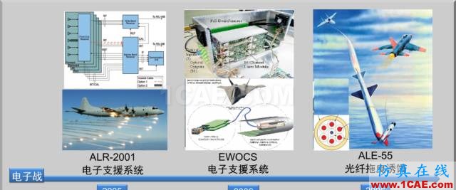 微波光子雷達技術最新研究進展HFSS分析圖片3