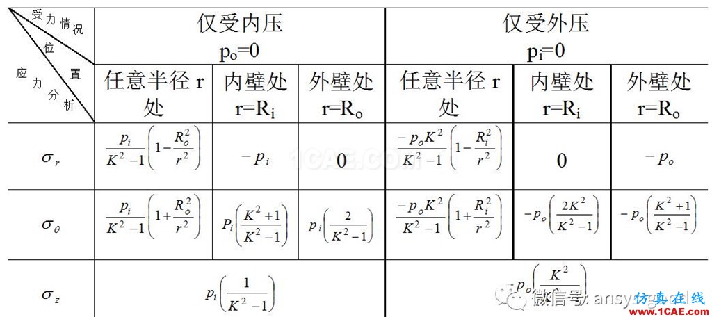 厚壁圓筒應力分析:軸對稱模型ANSYS分析ansys結(jié)果圖片7