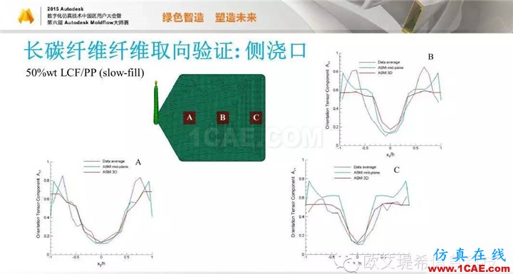 Moldflow 重大福利 快來領(lǐng)?。。?！ 高峰論壇演講PPT之五moldflow仿真分析圖片49