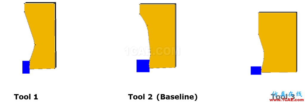 基于AdvantEdge(第三波)軟件的切削仿真介紹及操作過程網(wǎng)絡(luò)直播Advantedge仿真分析圖片6