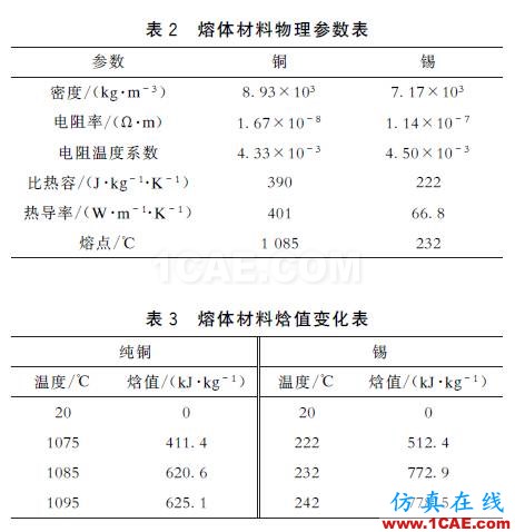 配電變壓器保護(hù)用熔斷器式隔離開關(guān)片狀熔體溫度特性分析ansys培訓(xùn)課程圖片14