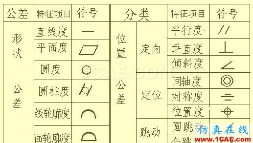 機(jī)械設(shè)計(jì)入門知識(shí)：機(jī)械設(shè)計(jì)高手都是從這里開始的機(jī)械設(shè)計(jì)圖例圖片30