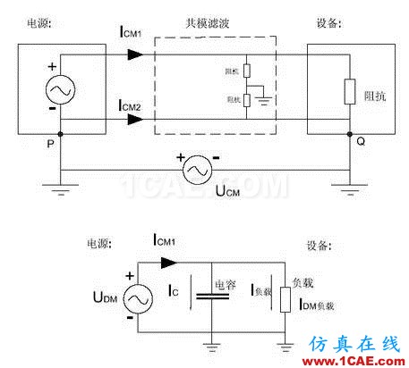 EMC原理 傳導(dǎo)(共模 差模) 輻射(近場 遠(yuǎn)場) 詳解ansysem應(yīng)用技術(shù)圖片17