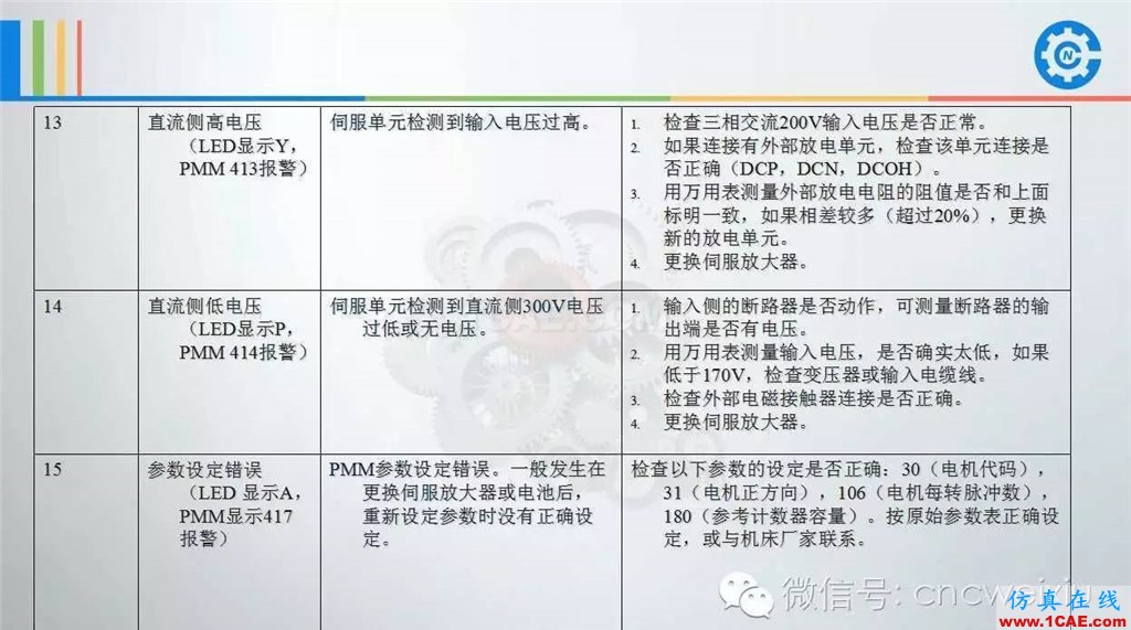 FANUC進給伺服故障分析PPTug設(shè)計教程圖片39