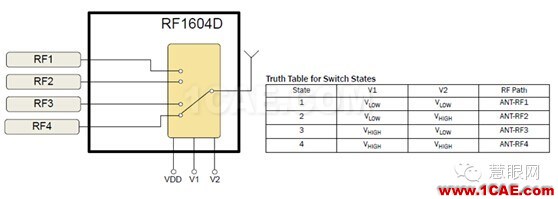 武林秘籍：4G手機(jī)天線(xiàn)解決方案之分段調(diào)頻, 讓天線(xiàn)更smart, 從被動(dòng)走向主動(dòng)HFSS培訓(xùn)課程圖片2