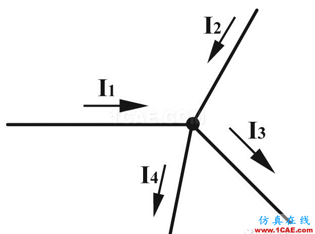 電路設(shè)計(jì)的奠基人HFSS培訓(xùn)課程圖片7