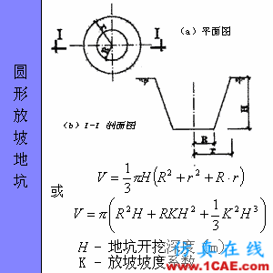 快接收，工程常用的各種圖形計算公式都在這了！AutoCAD應(yīng)用技術(shù)圖片71