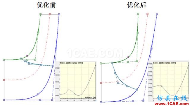 【技術貼】離心泵水力性能優(yōu)化平臺方案精解Pumplinx旋轉(zhuǎn)機構有限元分析圖片10