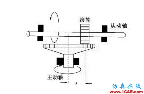 機械設(shè)計中的減速器和變速器！機械設(shè)計資料圖片20