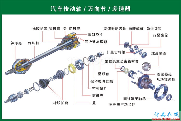 汽車上每個零件我都給你標清晰了，別再問我叫什么機械設計技術圖片16