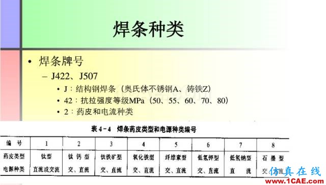 100張PPT，講述大學(xué)四年的焊接工藝知識(shí)，讓你秒變專家機(jī)械設(shè)計(jì)資料圖片18