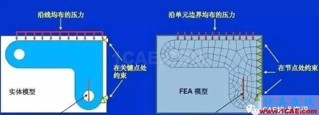 【技術篇】ANSYS 基本建模方法及結構穩(wěn)定性分析ansys結果圖片10