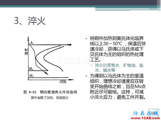 熱處理基礎知識，寫的太好了機械設計培訓圖片36