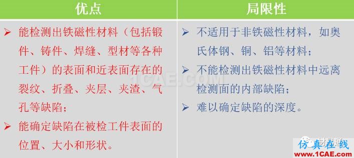 一文看懂金屬材料無損檢測（附標準匯總及原文下載鏈接）機械設計技術圖片19