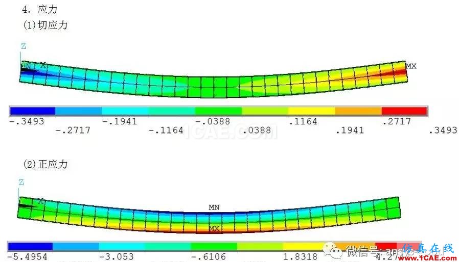 中國比西方進(jìn)步704年!橫梁高寬比ANSYS分析【轉(zhuǎn)發(fā)】ansys結(jié)果圖片20