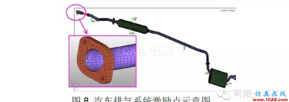 HyperMesh汽車排氣系統(tǒng)模態(tài)及懸掛點布置分析hypermesh學習資料圖片9