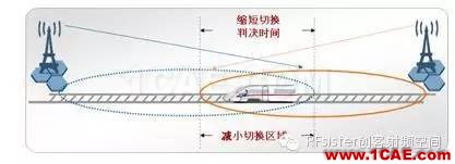 為什么高鐵上手機信號很差？HFSS結(jié)果圖片10