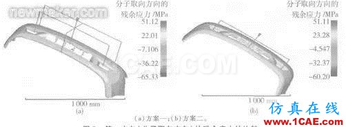 Moldflow軟件在汽車保險杠澆口設(shè)計中的應(yīng)用moldflow分析圖片7