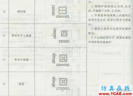 施工圖中常用符號及圖例，值得收藏！AutoCAD分析案例圖片26