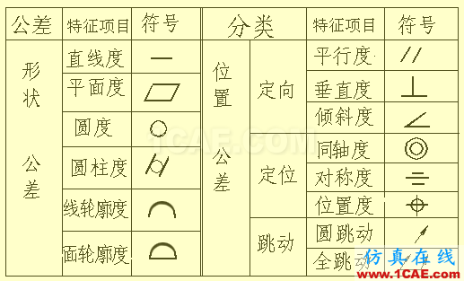 看懂復(fù)雜的機(jī)械加工圖紙機(jī)械設(shè)計(jì)教程圖片31