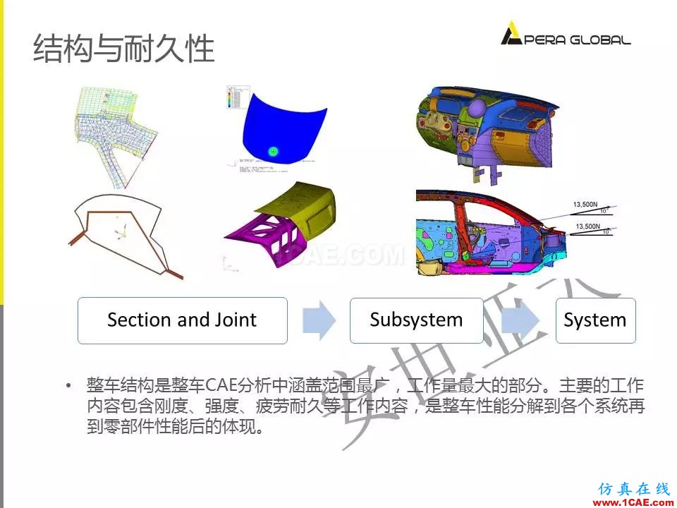 安世亞太整車性能開發(fā)解決方案ansys結(jié)構(gòu)分析圖片28