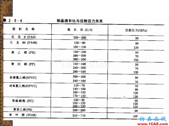 模具注塑基本參數(shù)的計(jì)算公式大全機(jī)械設(shè)計(jì)圖片10