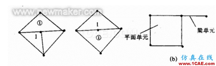 有限元分析中網(wǎng)格劃分的注意事項(xiàng)