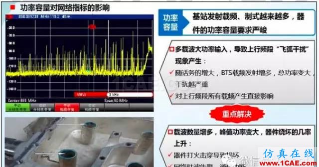 最好的天線基礎(chǔ)知識！超實用 隨時查詢(20170325)【轉(zhuǎn)】HFSS分析圖片47