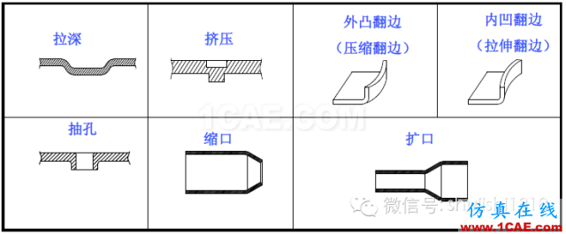 「沖壓基礎(chǔ)知識(shí)普及」最全的沖壓工藝與產(chǎn)品設(shè)計(jì)資料（視頻）~ansys培訓(xùn)的效果圖片49