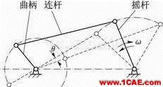 機(jī)械設(shè)計(jì)中必須掌握的鉸鏈四桿機(jī)構(gòu)！機(jī)械設(shè)計(jì)培訓(xùn)圖片2