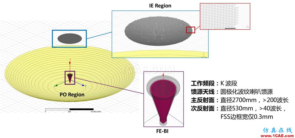 方案 | 天線及其布局仿真解決方案HFSS分析圖片2