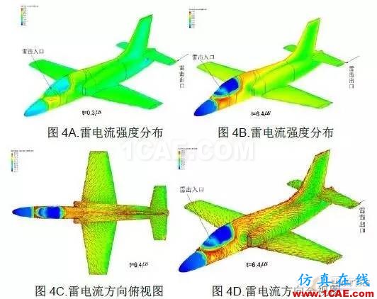 利用電磁仿真軟件研究雷擊飛機(jī)效應(yīng)CST電磁應(yīng)用技術(shù)圖片4