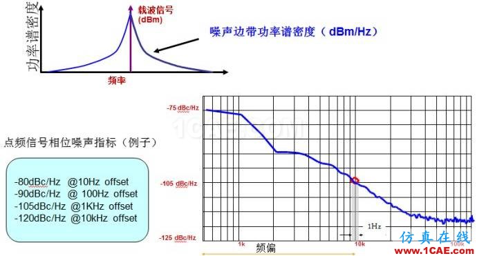 圖文并茂，一文讀懂信號(hào)源HFSS結(jié)果圖片6