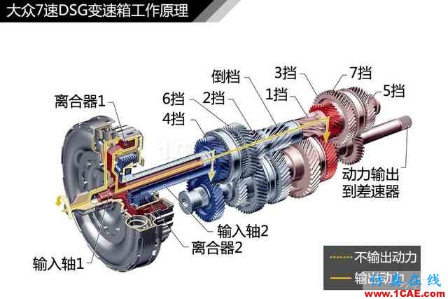 史上最全超高清汽車機械構造精美圖解，你絕對未曾見過！機械設計圖例圖片28