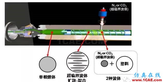 【視頻揭秘】為啥超臨界注塑在汽車應(yīng)用上越來(lái)越廣？moldflow圖片2