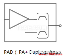 手機(jī)射頻前端技術(shù)發(fā)展趨勢ansys hfss圖片3