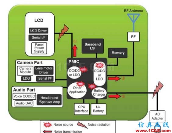 手機插入USB充電時，GPS SN值下降4dB何解？ansysem培訓教程圖片2