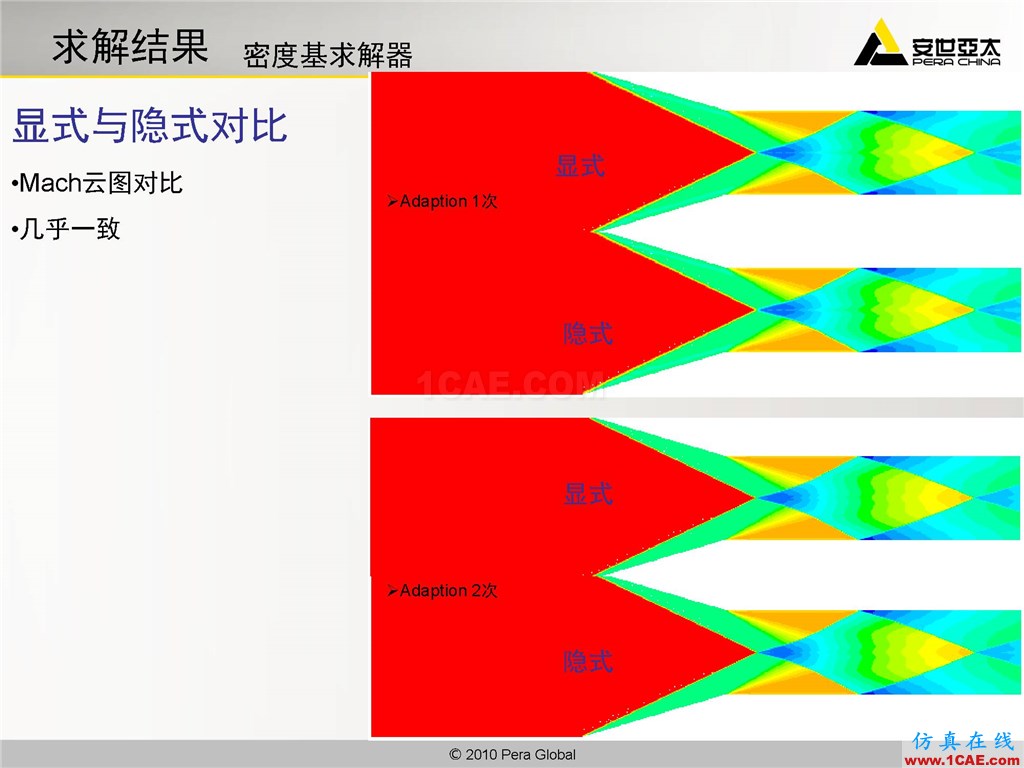 高級(jí)應(yīng)用分享 | Fluent二維激波捕捉fluent分析圖片16