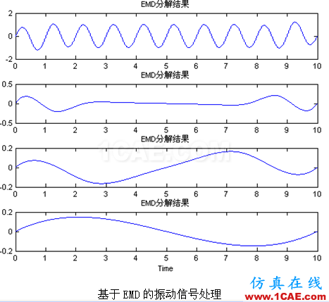 代做畢業(yè)設(shè)計-MATLAB的條碼、車牌、指紋、圖像識別-QQ572426200